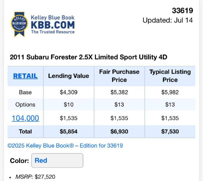 2011 Subaru Forester 2.5X Limited