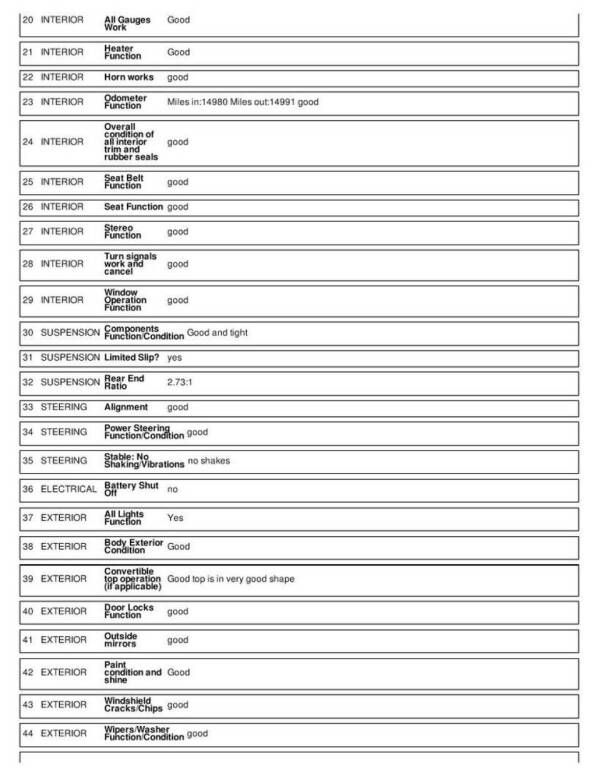 1987 Chevrolet Corvette