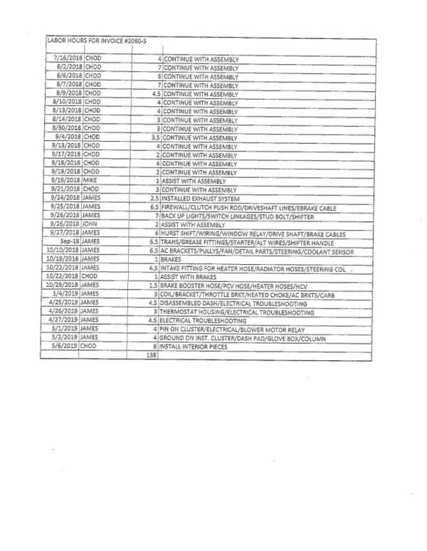 1970 Buick Gran Sport