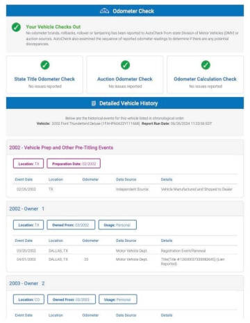 2002 Ford Thunderbird Deluxe