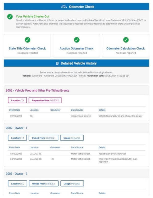 2002 Ford Thunderbird Deluxe