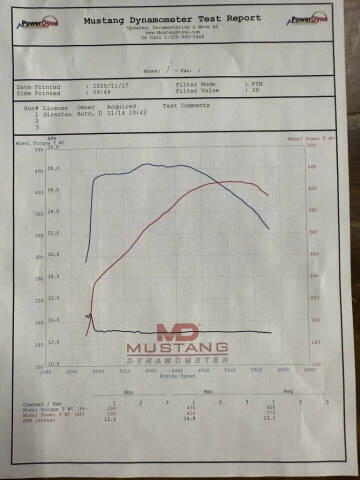 2017 Chevrolet Corvette Grand Sport