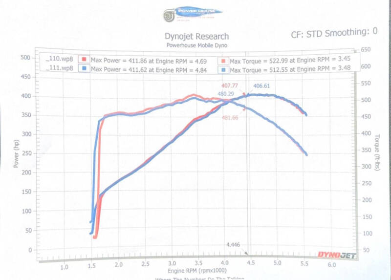 1996 Dodge Viper RT/10