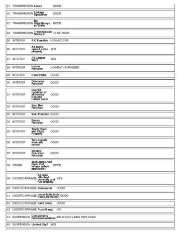 1970 Chevrolet Chevelle