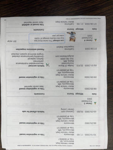 1994 Dodge Viper RT/10