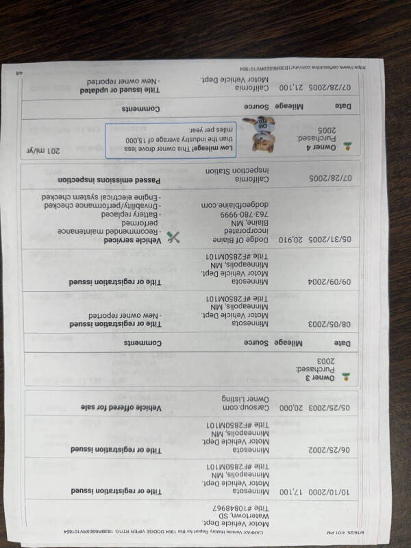 1994 Dodge Viper RT/10