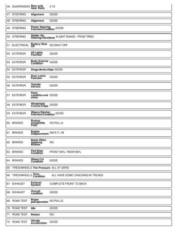 1995 Chevrolet C/K 1500 Series