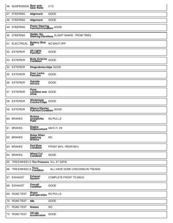 1995 Chevrolet C/K 1500 Series