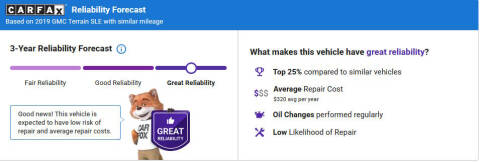 2019 GMC Terrain SLE