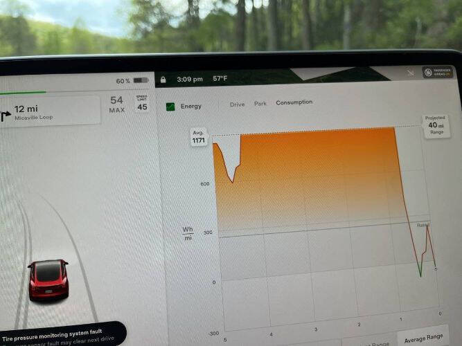 2023 Tesla 3 Performance