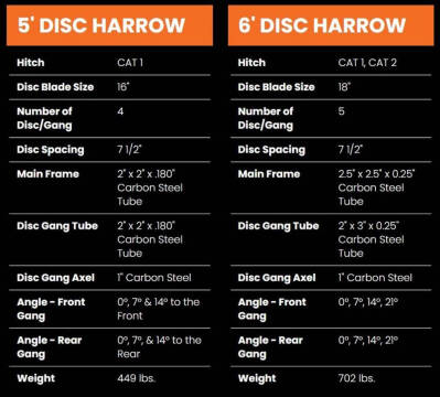 2023 Bad Boy 60" Disk Harrow