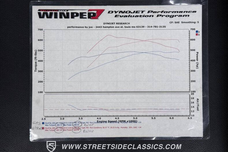 2005 Dodge Ram 1500 SRT-10