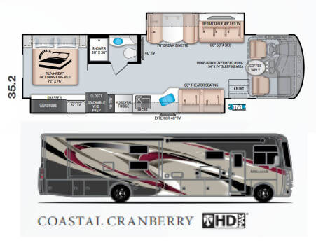 2020 Thor Motor Coach Miramar 35.2 for sale at S & M WHEELESTATE SALES INC - Class A in Princeton NC