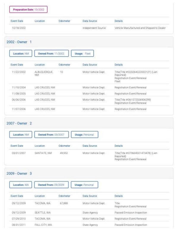 2002 Volkswagen EuroVan MV