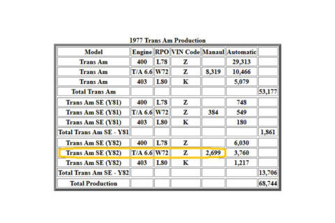 1977 Pontiac Trans Am