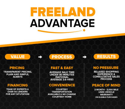 2019 Chevrolet Camaro SS