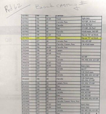 1962 Chevrolet Impala