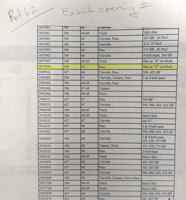 1962 Chevrolet Impala