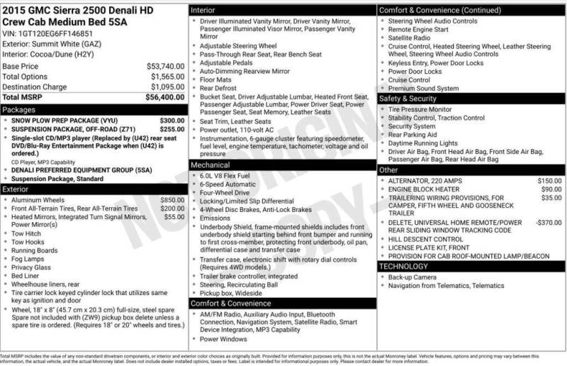 2015 GMC Sierra 2500HD Denali