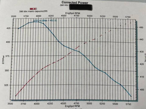 1959 Chevrolet Bel Air