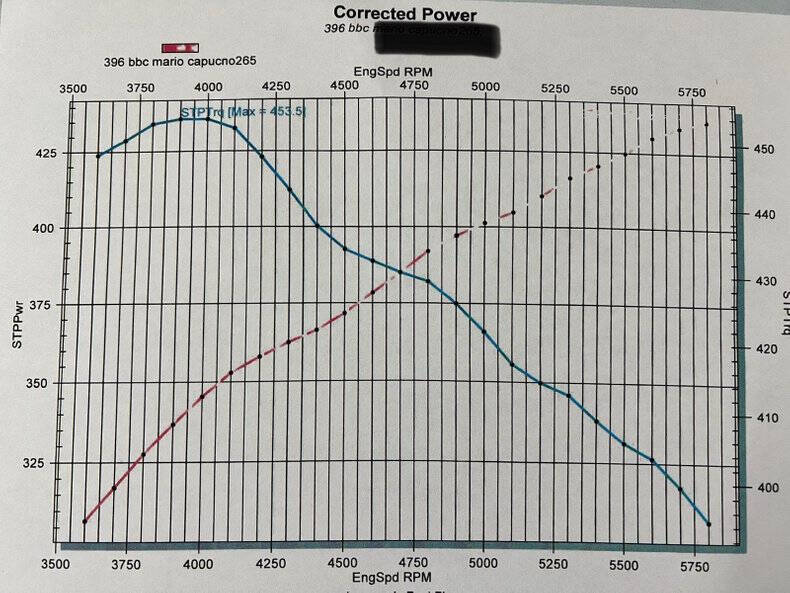 1959 Chevrolet Bel Air
