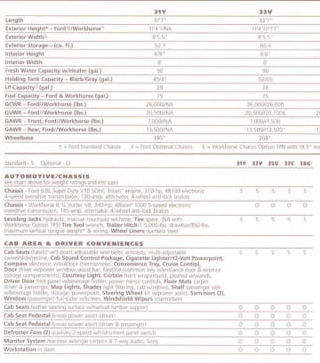 2003 Winnebago Adventurer