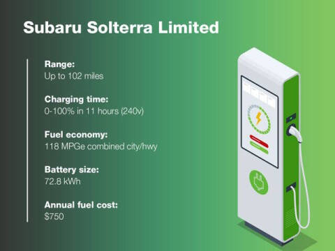 2025 Subaru Solterra Limited