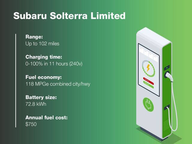 2025 Subaru Solterra Limited