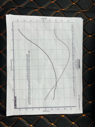 2021 Harley-Davidson Street Glide Special