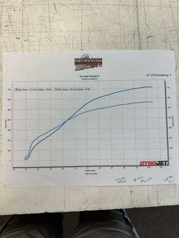 2013 Chevrolet Camaro SS