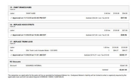 2018 Chevrolet Camaro SS