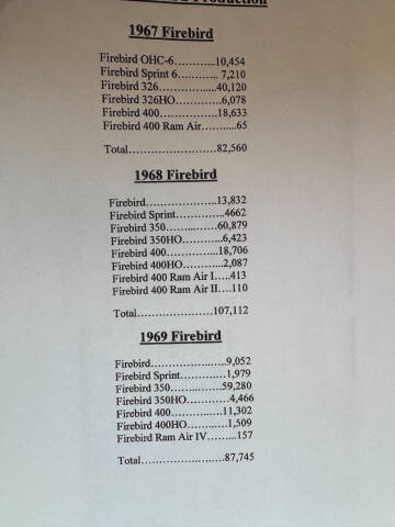 1967 Pontiac Firebird