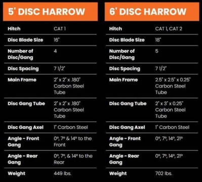 2024 Bad Boy 84" Disk  Harrow