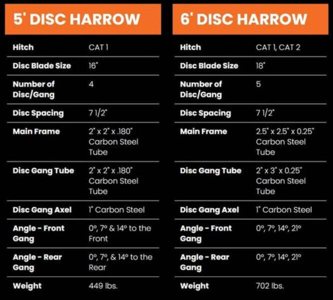 2024 Bad Boy 84" Disk  Harrow