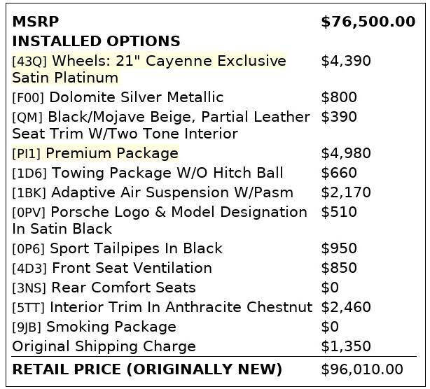 2021 Porsche Cayenne Coupe