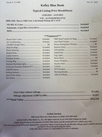 2008 GMC Sierra 1500 Denali