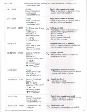 2002 Ford Thunderbird Deluxe