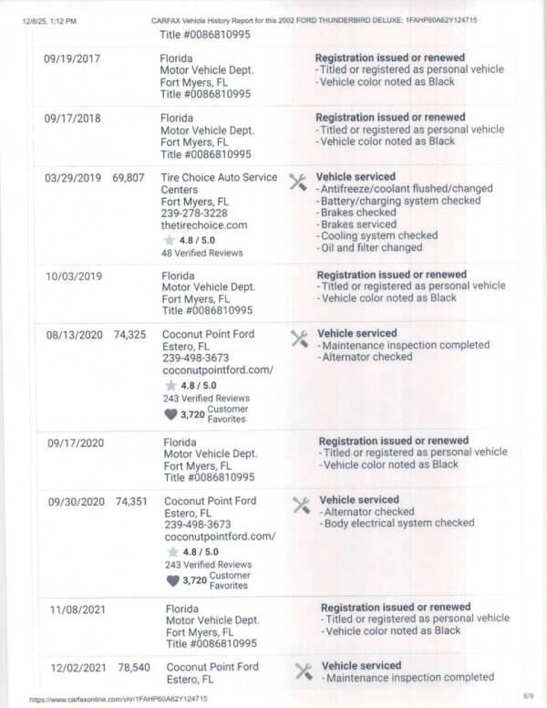 2002 Ford Thunderbird Deluxe