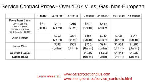 2013 Ford E-Series E-250