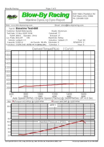 1989 Ford Mustang LX 5.0
