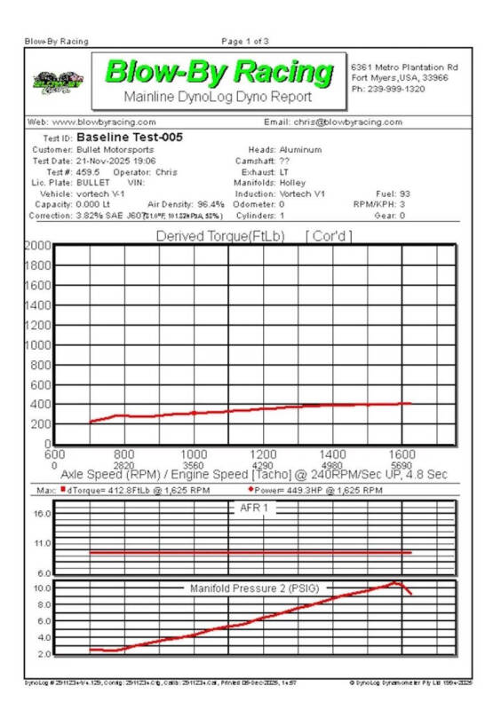 1989 Ford Mustang LX 5.0