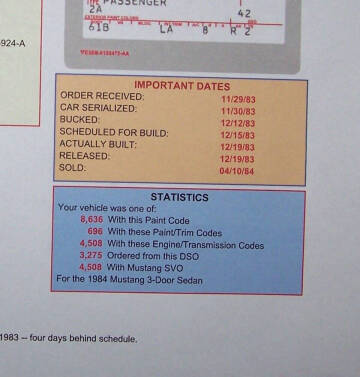 1984 Ford Mustang SVO Turbo