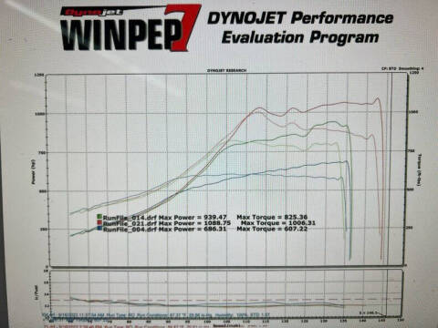 1992 Chevrolet C/K 1500 Series