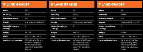 2023 Bad Boy 84" Land Grader