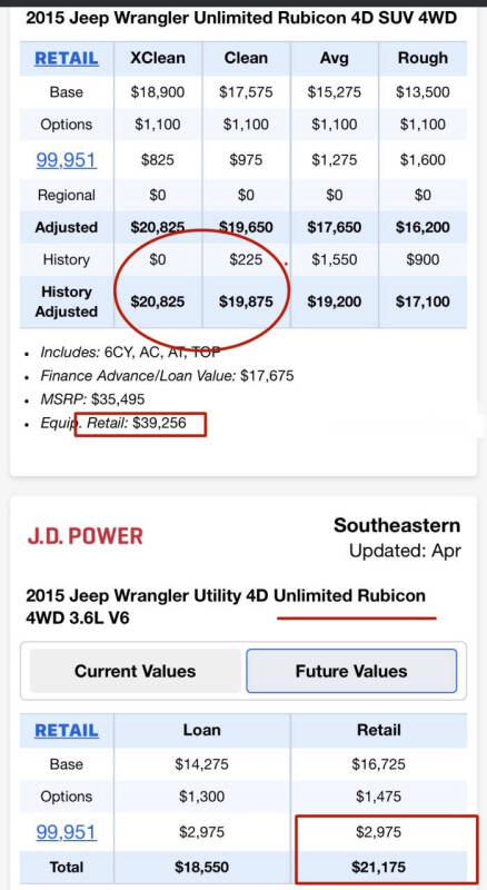 2015 Jeep Wrangler Unlimited Rubicon