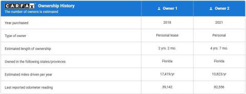 2018 Cadillac Escalade Standard