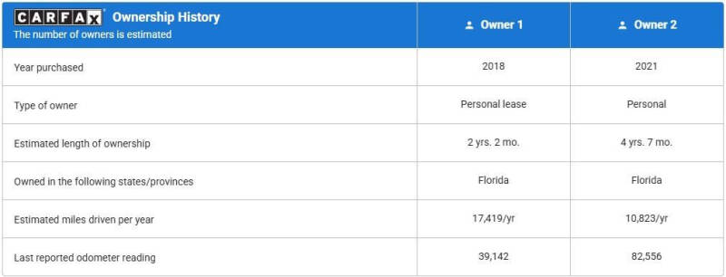 2018 Cadillac Escalade Standard