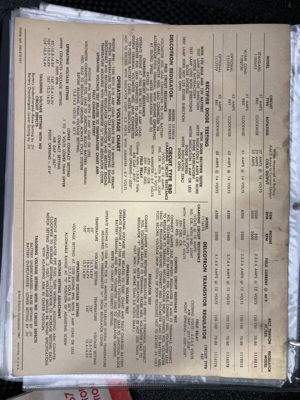 1967 Chevrolet Camaro