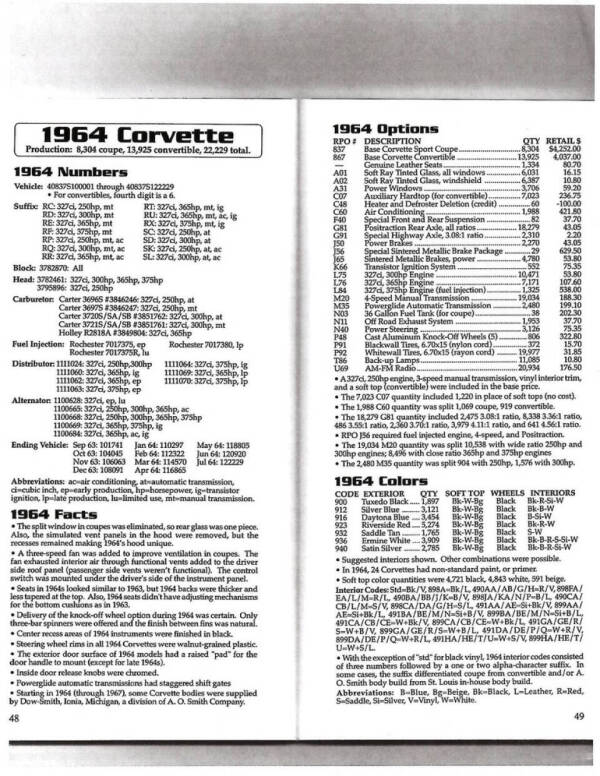 1964 Chevrolet Corvette