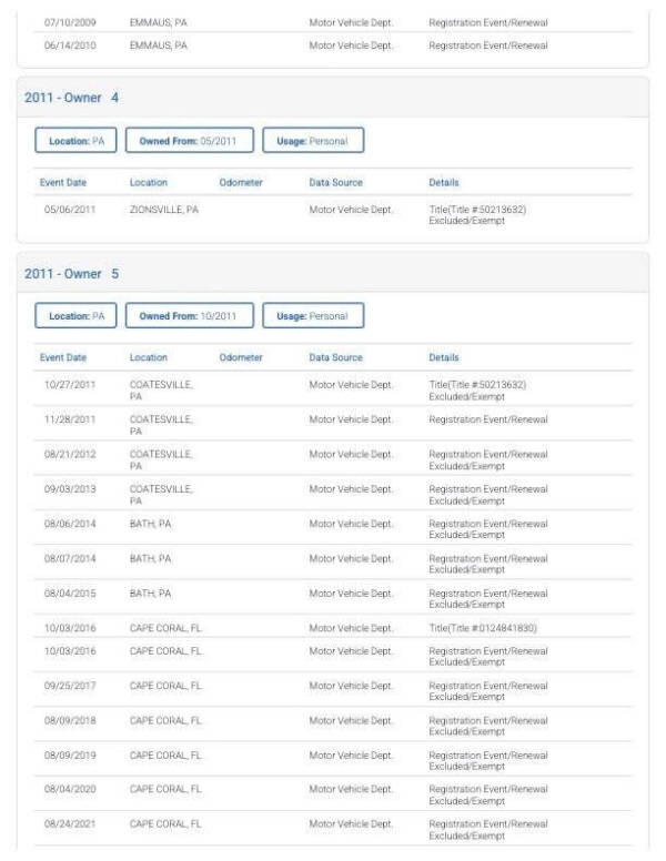 1997 Chevrolet C/K 1500 Series